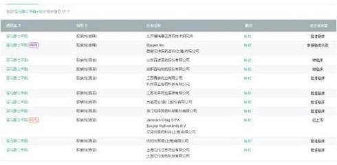 Biogen富马酸二甲酯在华获批上市,2020年全球销售额38.41亿美元