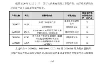 阿斯利康合资企业迪哲医药冲刺科创板,拟募资17.83亿元